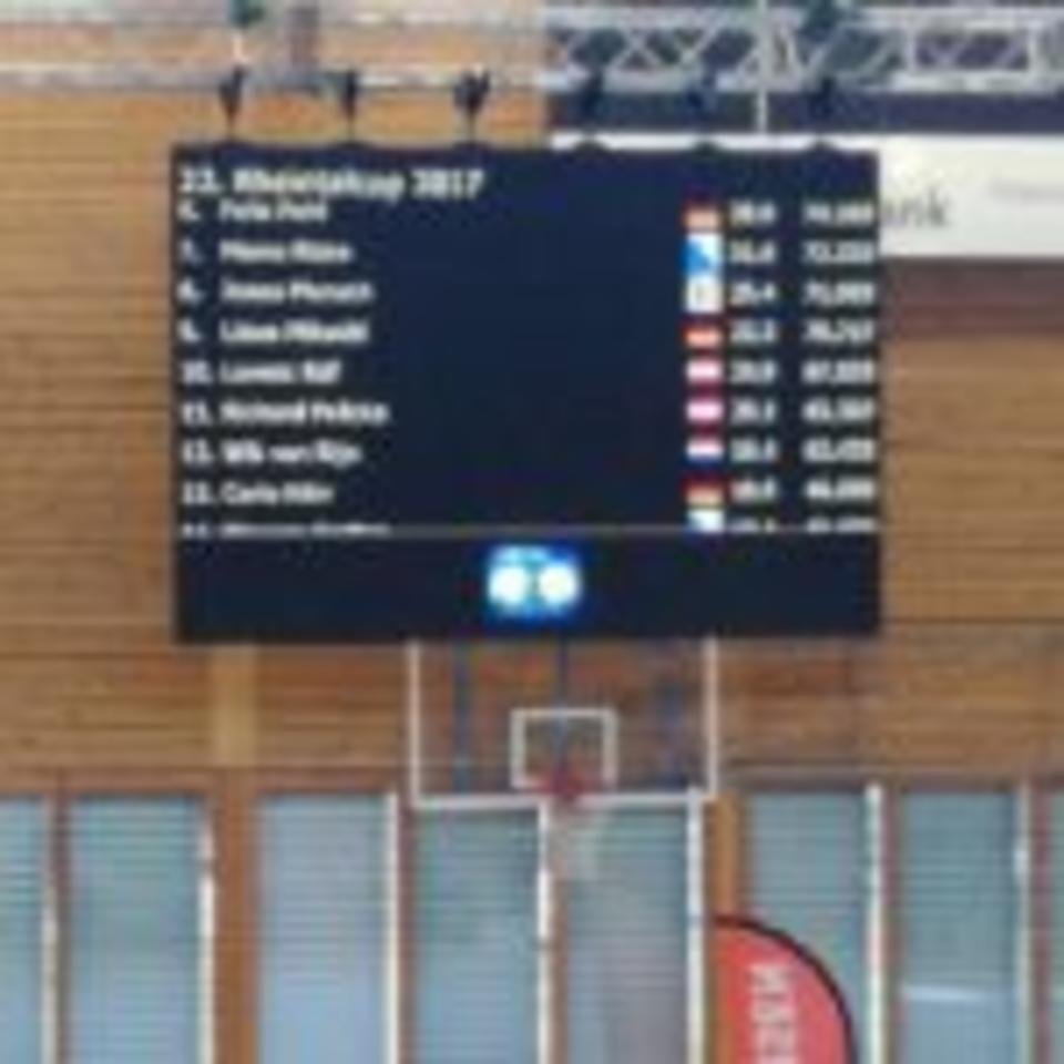 Scoreboard Rheintalcup 2017